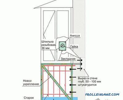 Подготовка на балкон за застаклување - претходна работа на застаклување на балконот