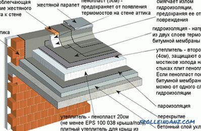 Уредот на рамен покрив, структурата на шемите за покривање на крој и фотографии