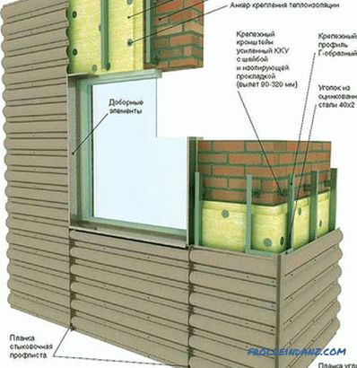 Функција за проветрување од самата фасада - дизајн карактеристики на вентилирани фасади