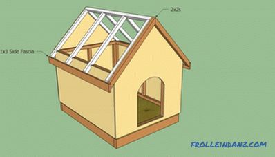 Doghouse DIY - чекор по чекор инструкции + Слики