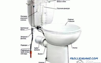 Како да го инсталирате резервоарот во тоалетот