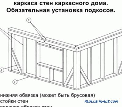 Кровни системи на дрвени куќи: елементи, уред