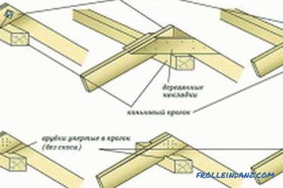 Лизгачка поддршка за дрвени скелиња: производство на сврзувачки елементи