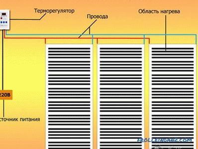 Како да направите инфрацрвен под со свои раце