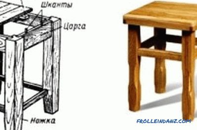 Дрвени столици: практични препораки