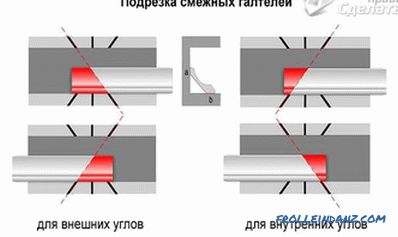 Како да се направи аголна таванска плинтус