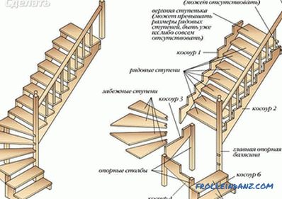 Како да направите дрвени скали со свои раце