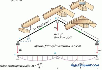 Покривен систем на покривот, неговиот дизајн, дијаграм и уред + видео