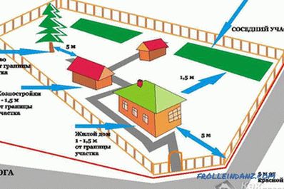 Планирање на приградската област - како да зона (+ шеми)